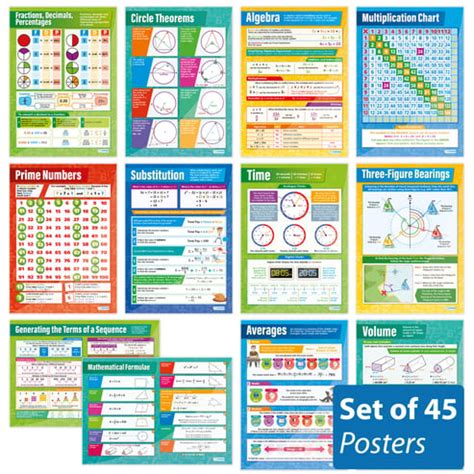 maths posters set   daydream education