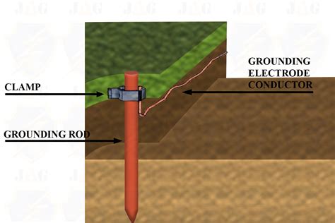 grounding system indonesia