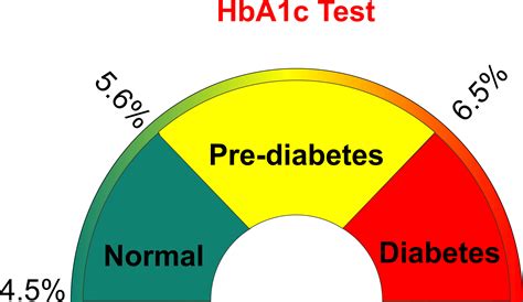 fitfab normal range  hbac  diabetic