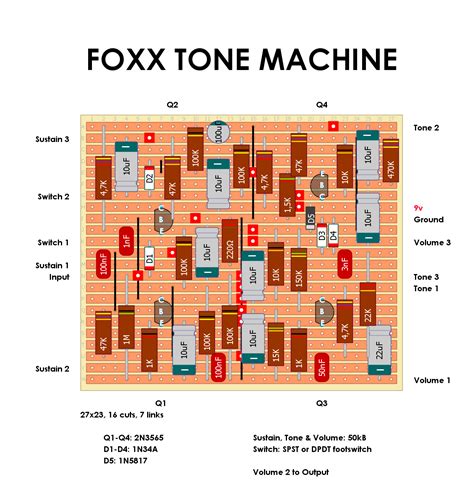 dirtbox layouts foxx tone machine mojo layout