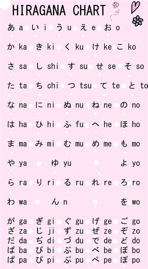 hiragana chart  kawaiilife  deviantart