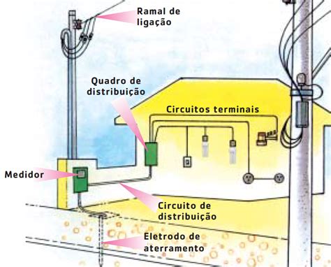 an electrical wiring diagram showing the different types of wires and
