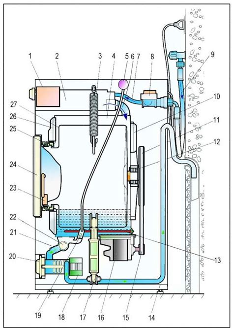 schematics diagrams washing machine system diagram front loading parts