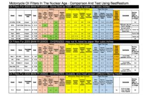 oil filter charts revised     rest products