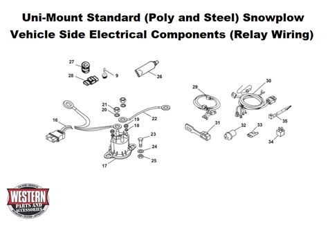 standard snowplow diagrams poly steel uni mount snowplow diagrams parts  diagrams