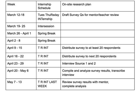 sample timeline  research proposal