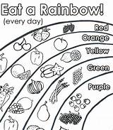 Rainbow Coloring Healthy Food Pages Nutrition Kids Preschool Activities Activity Eat Fruits Pyramid Health Eating Color Fruit Children Colouring Para sketch template