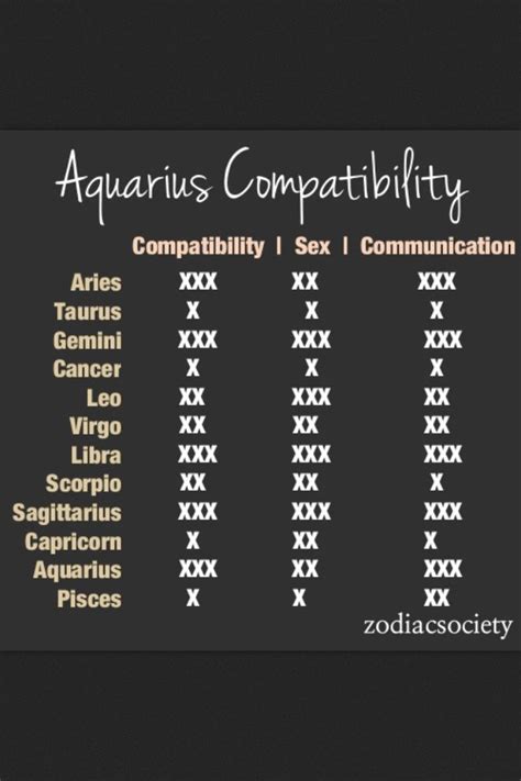 compatibility zodiac compatibility chart pisces