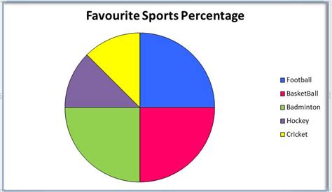 pie chart definition formula examples making  pie chart