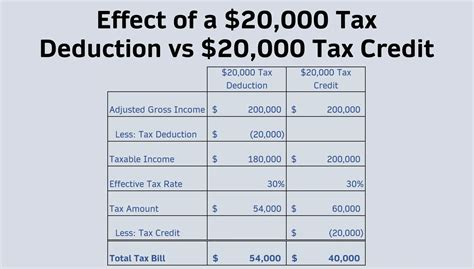 tax deduction definition examples calculation