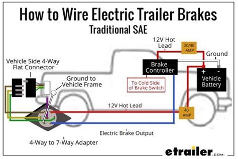 electric trailer brake wiring  breakaway https