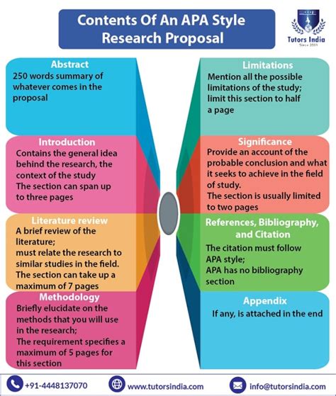 write  research proposal   style tutors india blog