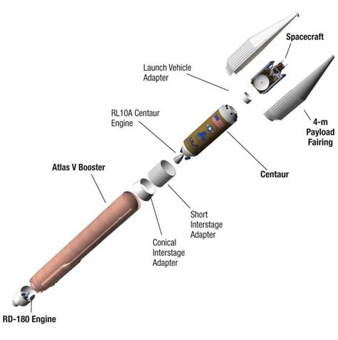 spaceflight  atlas launch report atlas vehicle diagram