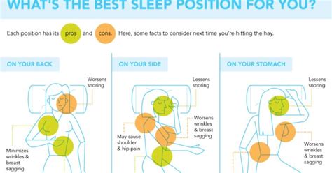 The Best And Worst Sleeping Positions Infographic