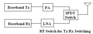 rf switch basics rf switch manufacturers vendors