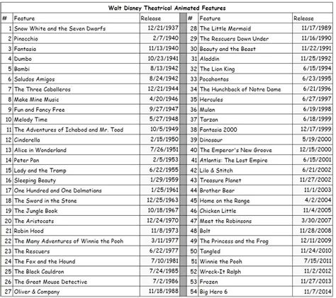 images list   disney movies  disney movies list   films  printable