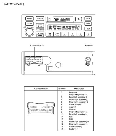 kia spectra radio wiring diagram wiring diagram  schematic role