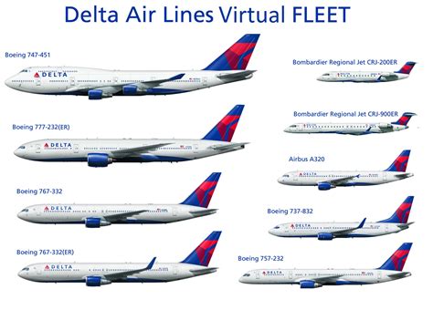 delta virtual airlines fleet