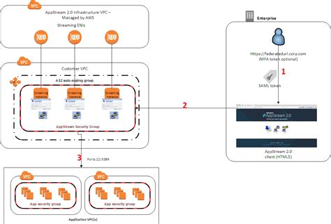 amazon appstream   reduce  bastion host attack surface aws security blog