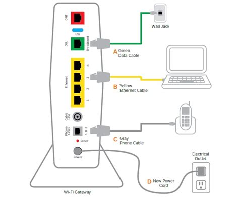 att dsl wiring diagram wiring diagram pictures