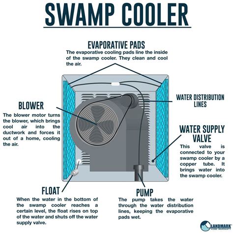 swamp cooler wiring