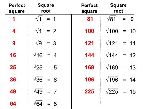 find  square root  numbers braincal