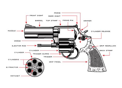 parts   gun diagram general wiring diagram