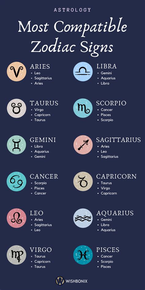 Compatibility Of The Signs