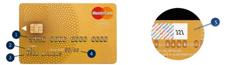 creditcard financiele geletterdheid