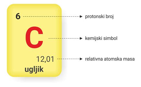 periodic table virtualna ucionica