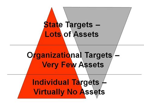 inverted triangles public intelligence blog