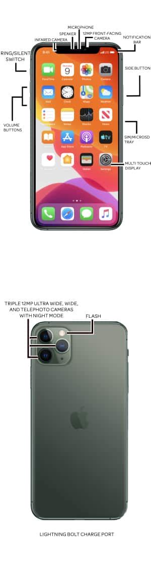 iphone  diagram