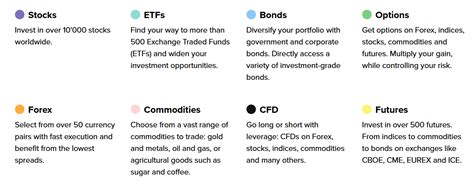 What Are The Major Asset Classes For Investing Types Of Assets