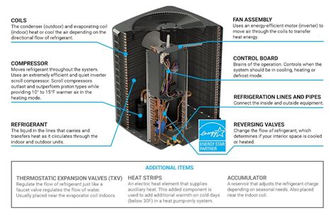 heat pump operation diagram