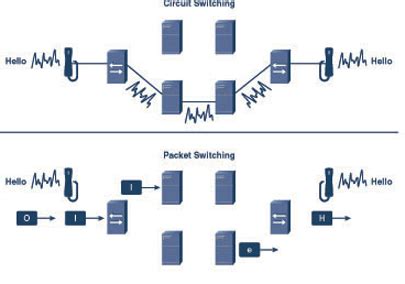 difference  circuit switching  packet switching