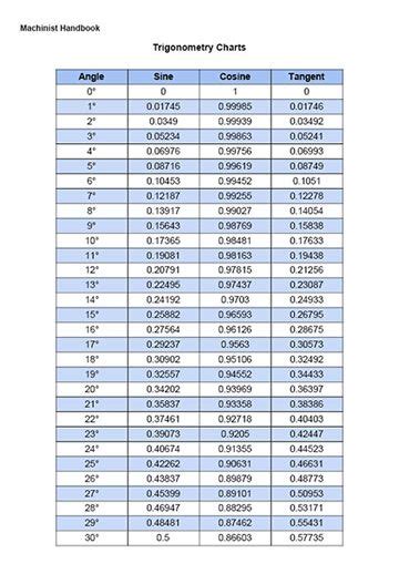 machinist handbook thread chart