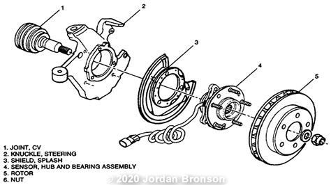 wheel bearing parts diagram