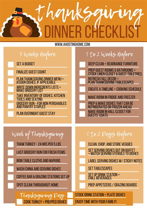 minute thanksgiving checklist  hosting home
