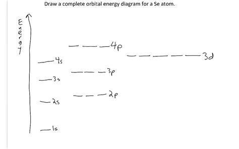 orbital energy diagram youtube