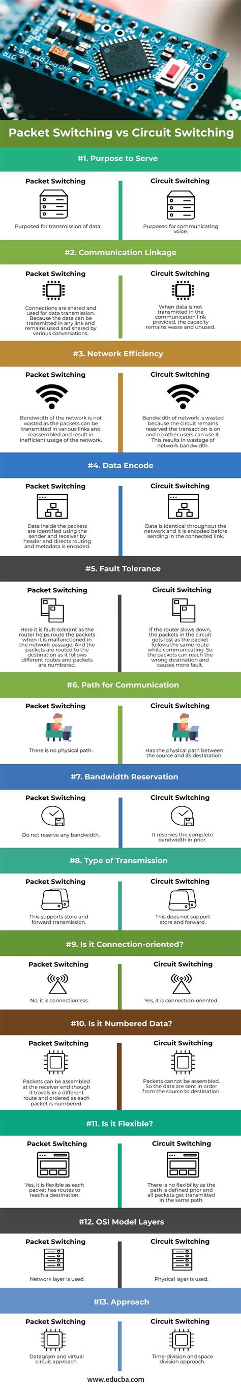 packet switching  circuit switching overview  top comparisons