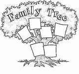 Tree Family Coloring Pages Simple Drawing Trunk Getdrawings Getcolorings Printable sketch template