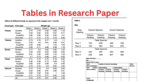 tables  research paper types creating guide  examples