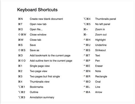 keyboard shortcuts  center