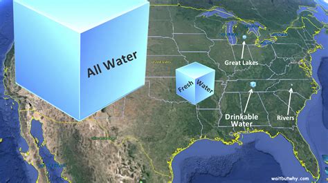 Putting All The World S Water Into A Big Cube — Wait But Why