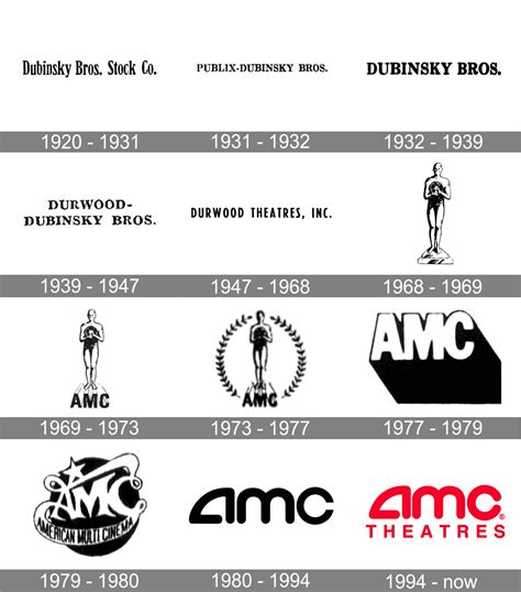 amc theatres logo  symbol meaning history png