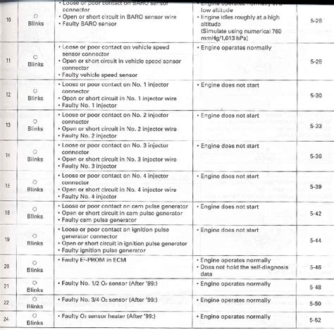 honda motorcycles error codes list