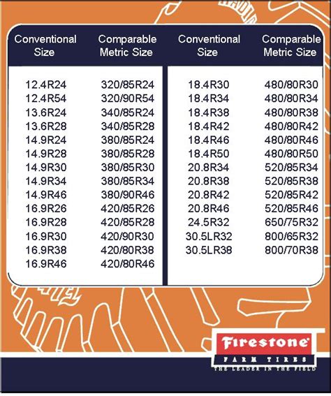 Tires Comparison Chart Agricultural Tire Metric