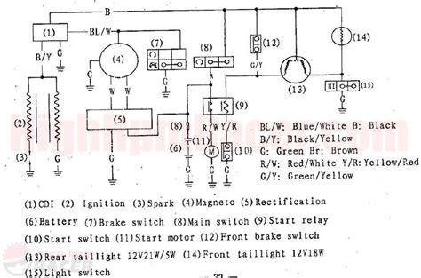 cc chinese atv cdi wiring diagrams diagram