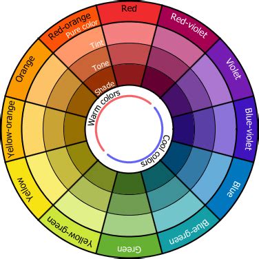 makeup color wheel makeup color wheel