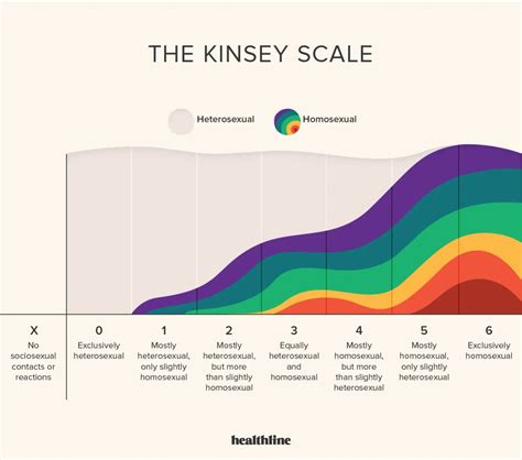 homosexuality scale telegraph